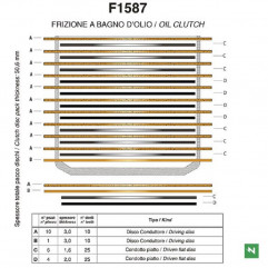 Dischi frizione Newfren Ducati 848 - 848 EVO 2008 2012